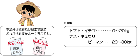 不足分は硫安及び尿素で調整!どれだけ必要かよーく考えてね。